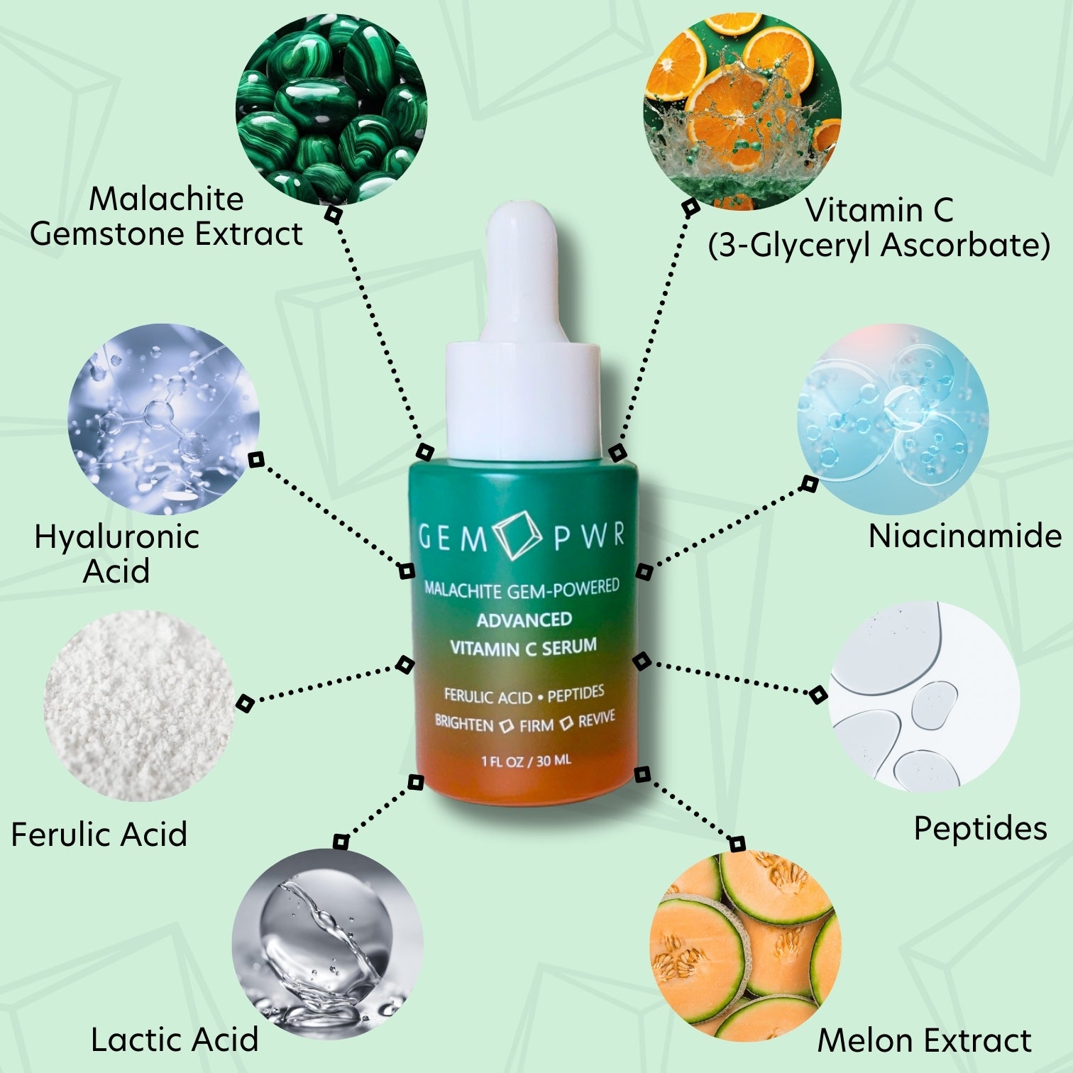 Key Ingredients of GEM PWR Advanced Vitamin C Face Serum. Includes Malachite Gemstone Extract, Niacinamide, Ferulic Acid, Peptides, Hyaluronic Acid and Melon Extract.