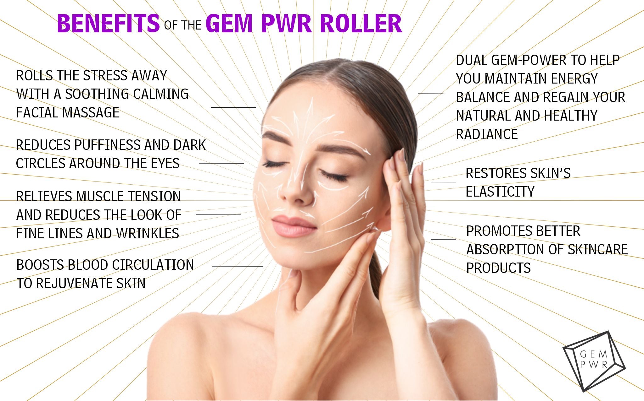 Benefits of the GEM PWR Roller